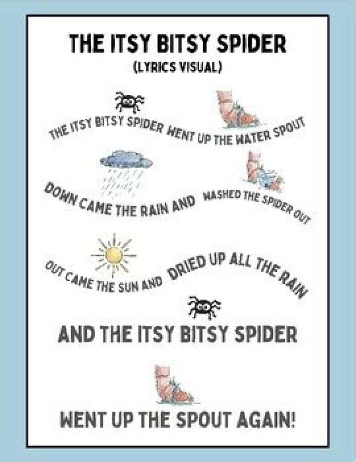 Coming around again itsy bitsy spider ... lyrics