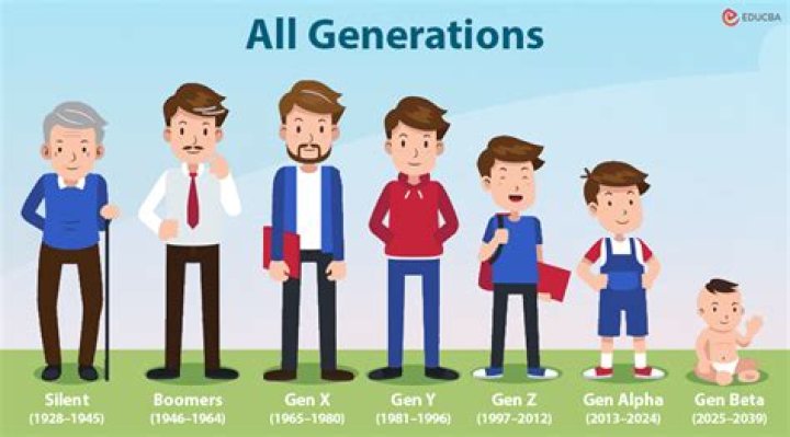 Generation after generation keep lyrics