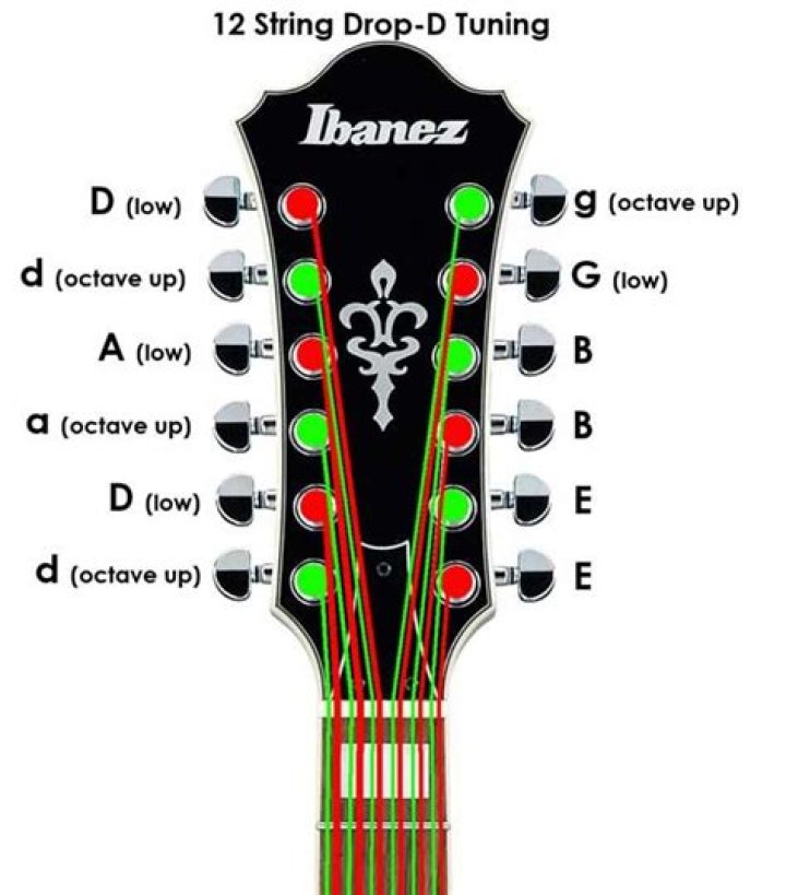 How to Tune a 12-String Guitar – Detailed Guide
