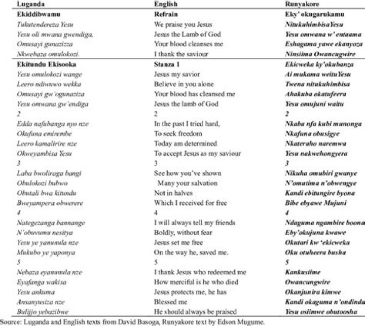 Meaning of yesu ba in english translation lyrics