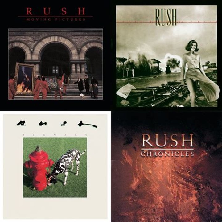 Most Popular Rush Songs