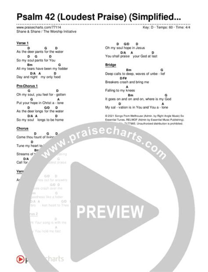 PSALM 42 LOUDEST PRAISE CHORDS by Shane & Shane