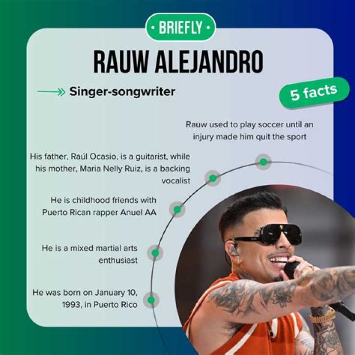 Rauw Alejandro Facts