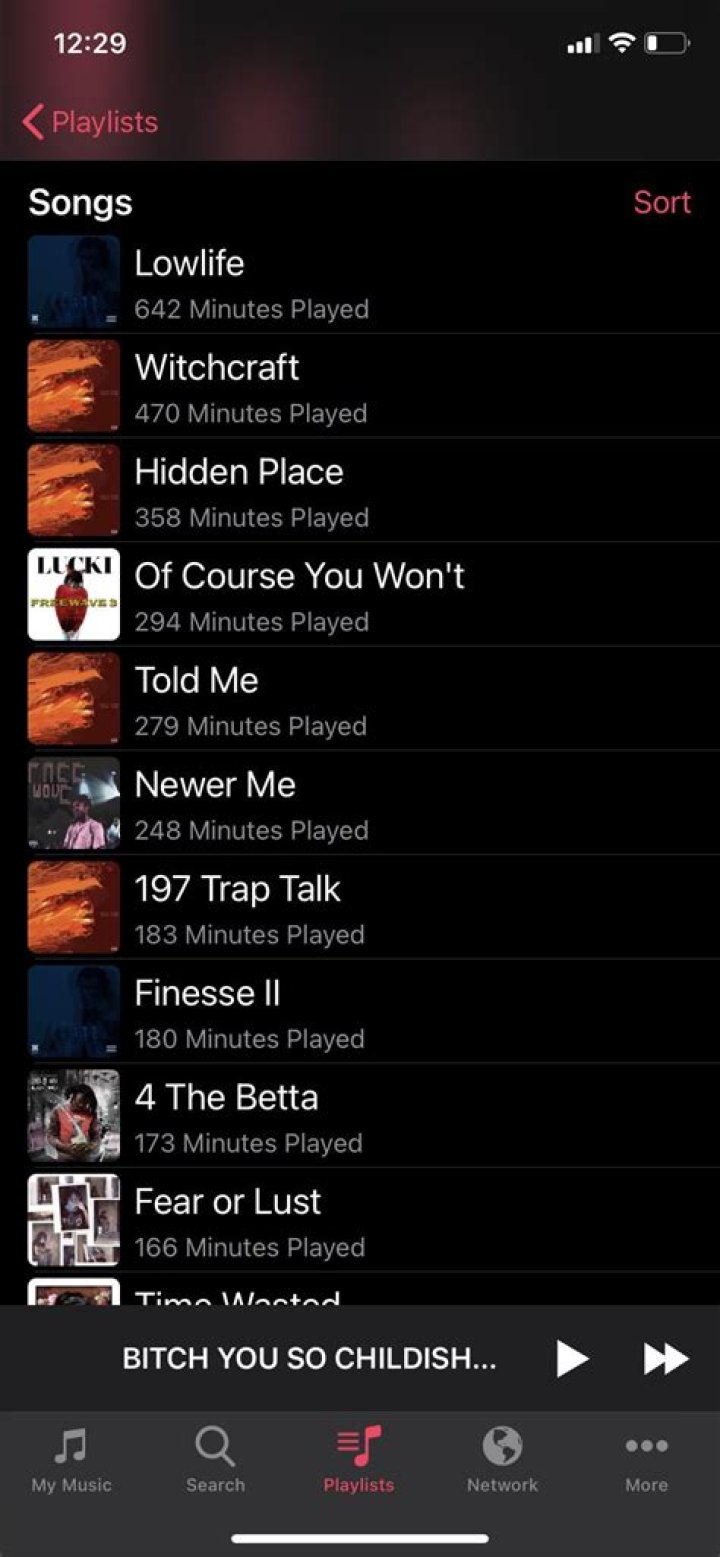 Significato di Time Wasted di LUCKI