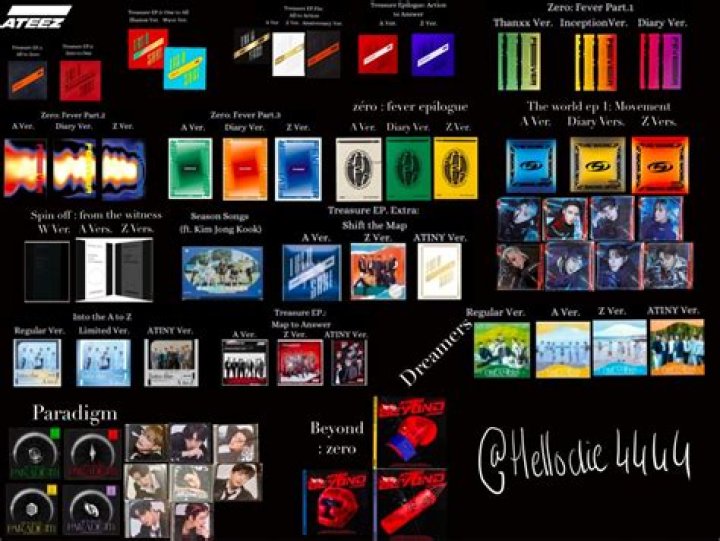 The List of Acceptance Albums in Order