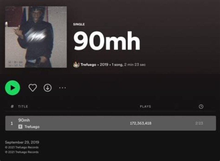 The Meaning Behind The Song: 90mh by Trefuego