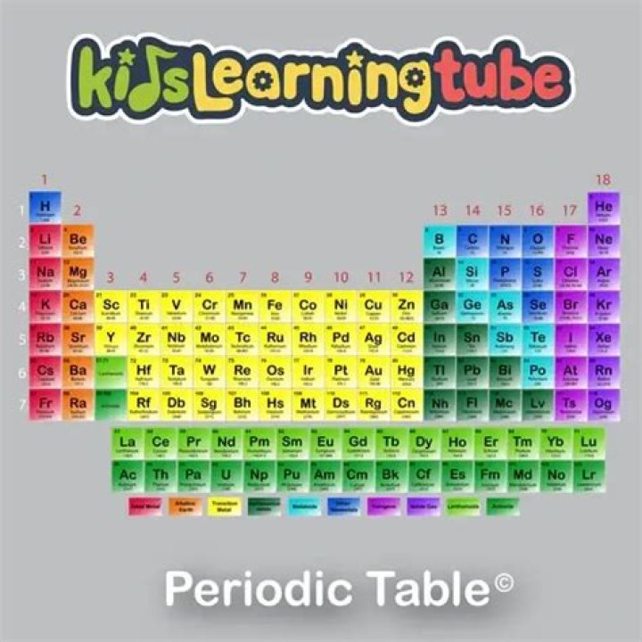 The Meaning Behind The Song: Alkali Metals Song Periodic Table by Kids Learning Tube