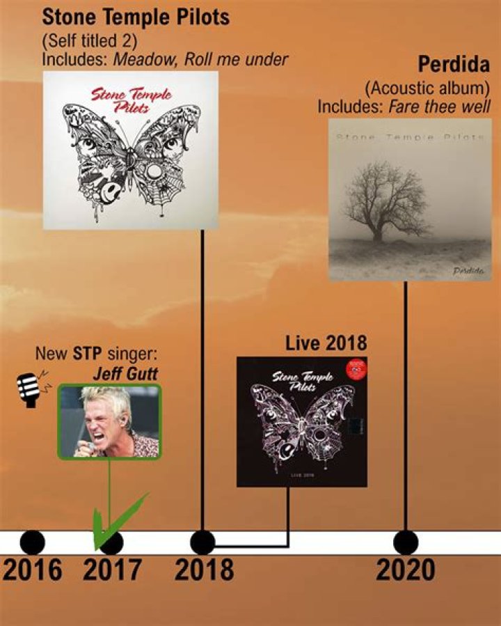 The Meaning Behind The Song: Atlanta by Stone Temple Pilots