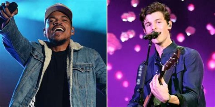 The Meaning Behind The Song: Ballin Flossin by Chance the Rapper