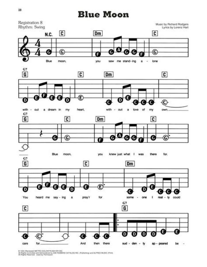 The Meaning Behind The Song: Blue Moon by Frank Sinatra