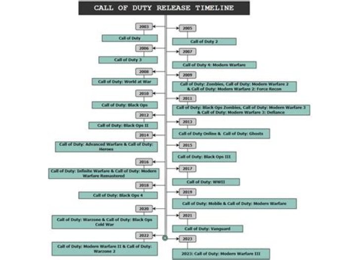 The Meaning Behind The Song: Call of duty by Rat on the loose