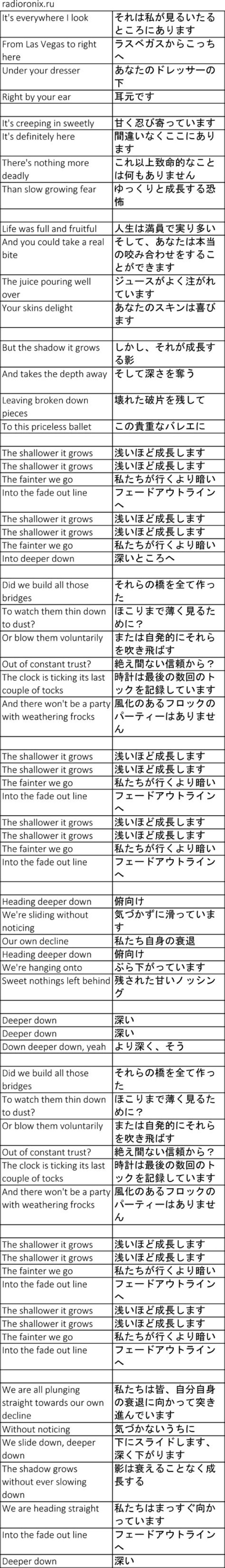 The Meaning Behind The Song: Fade Out Lines by The Avener