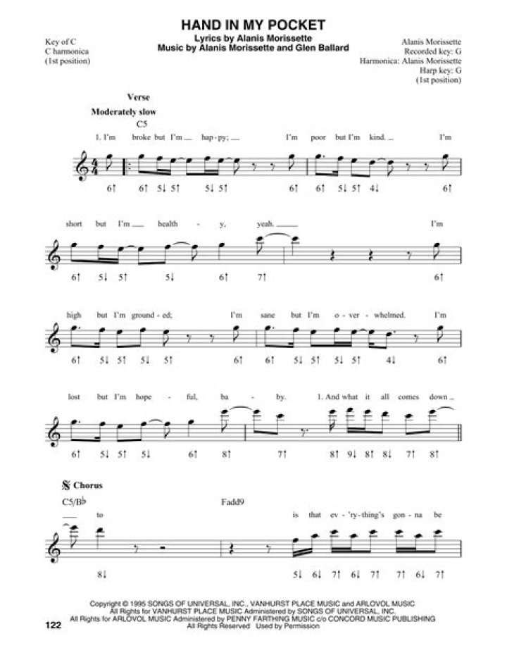 The Meaning Behind The Song: Hand In My Pocket by Alanis Morissette