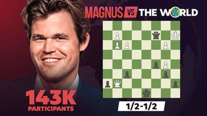 The Meaning Behind The Song: Magnus Carlsen by The Game
