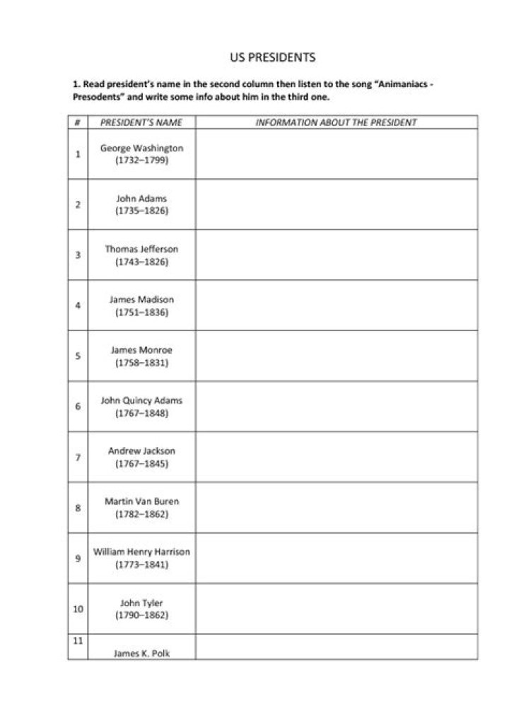 The Meaning Behind The Song: The Presidents by Animaniacs