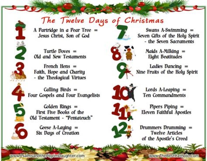 The Meaning Behind The Song: The Twelve Days of Wizard Christmas by Gred and Forge