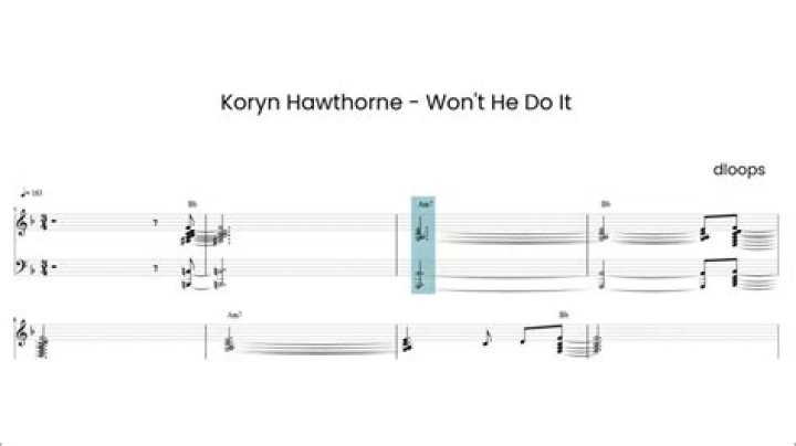 The Meaning Behind The Song: Won’t He Do It by Koryn Hawthorne