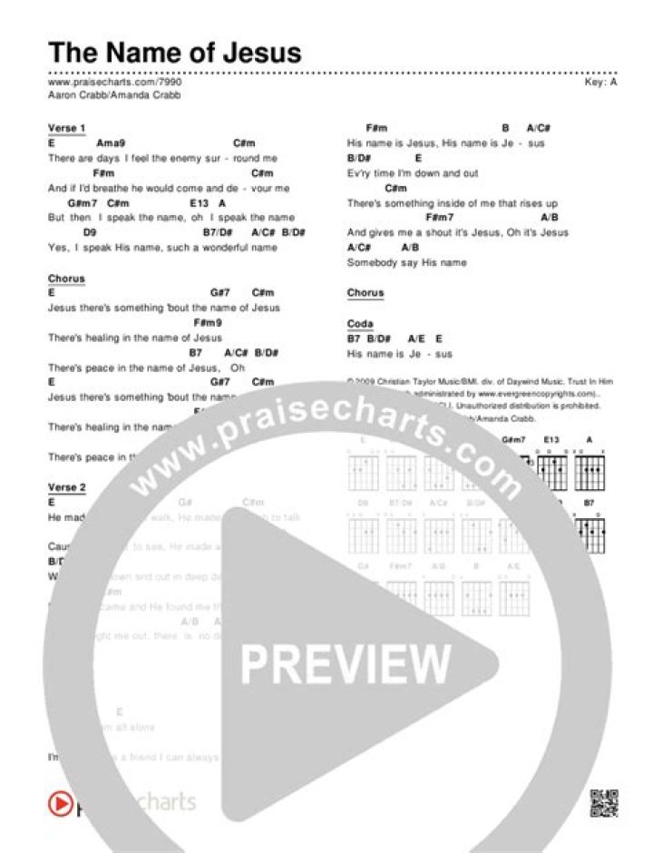 THE NAME OF JESUS CHORDS by Aaron & Amanda Crabb