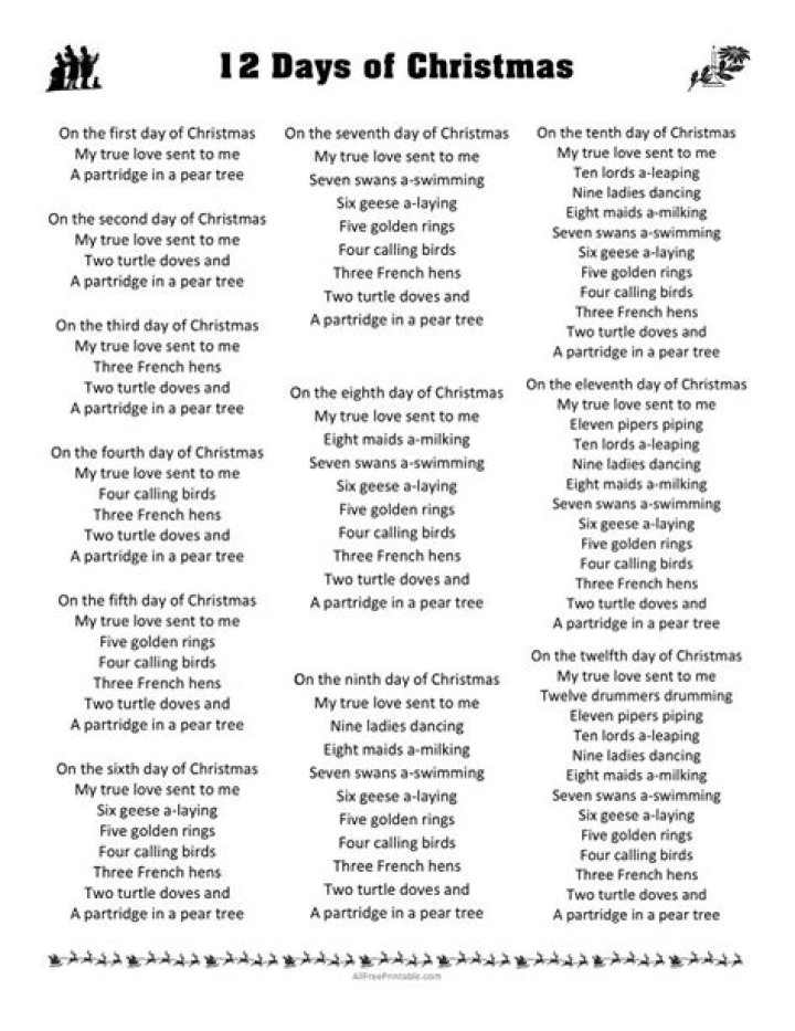 The twelve days of christmas by daystar choir(on the 1st day of xmas my jesus game 2 me and he gave me the victory) lyrics