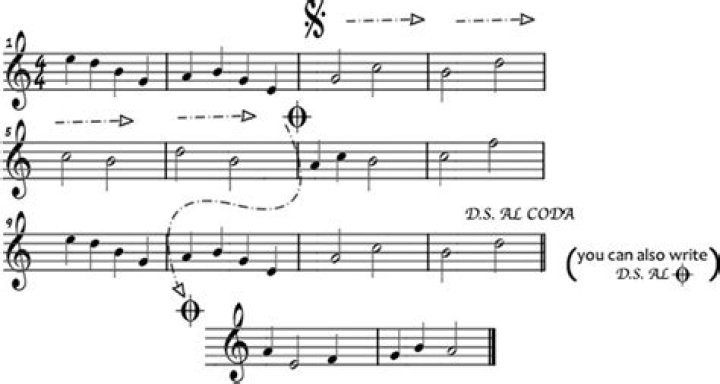 What is a Coda in Music?